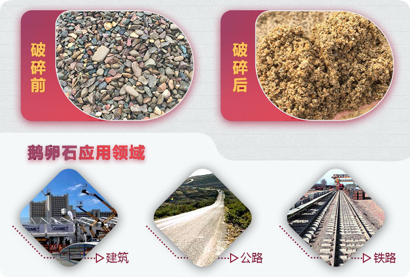 破碎后的鵝卵石石子能用于混凝土嗎？