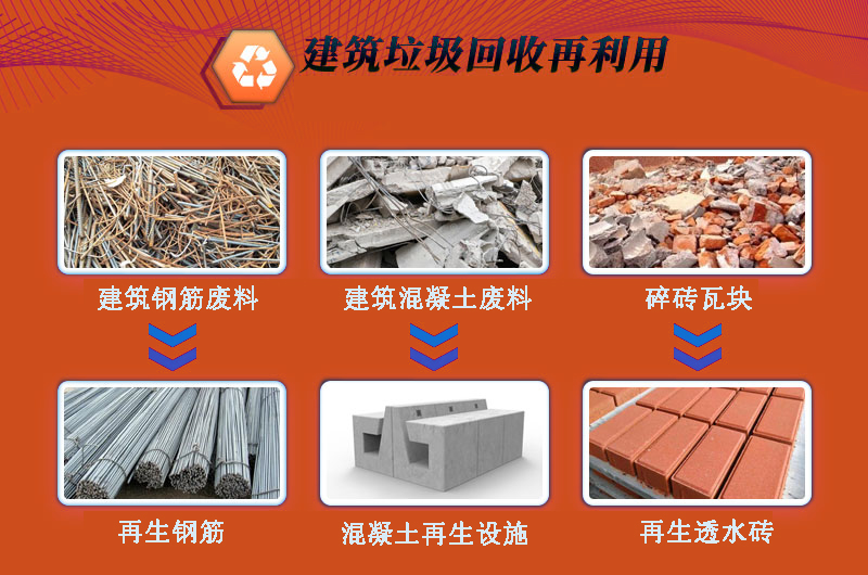 各類建筑垃圾破碎處理后可再利用